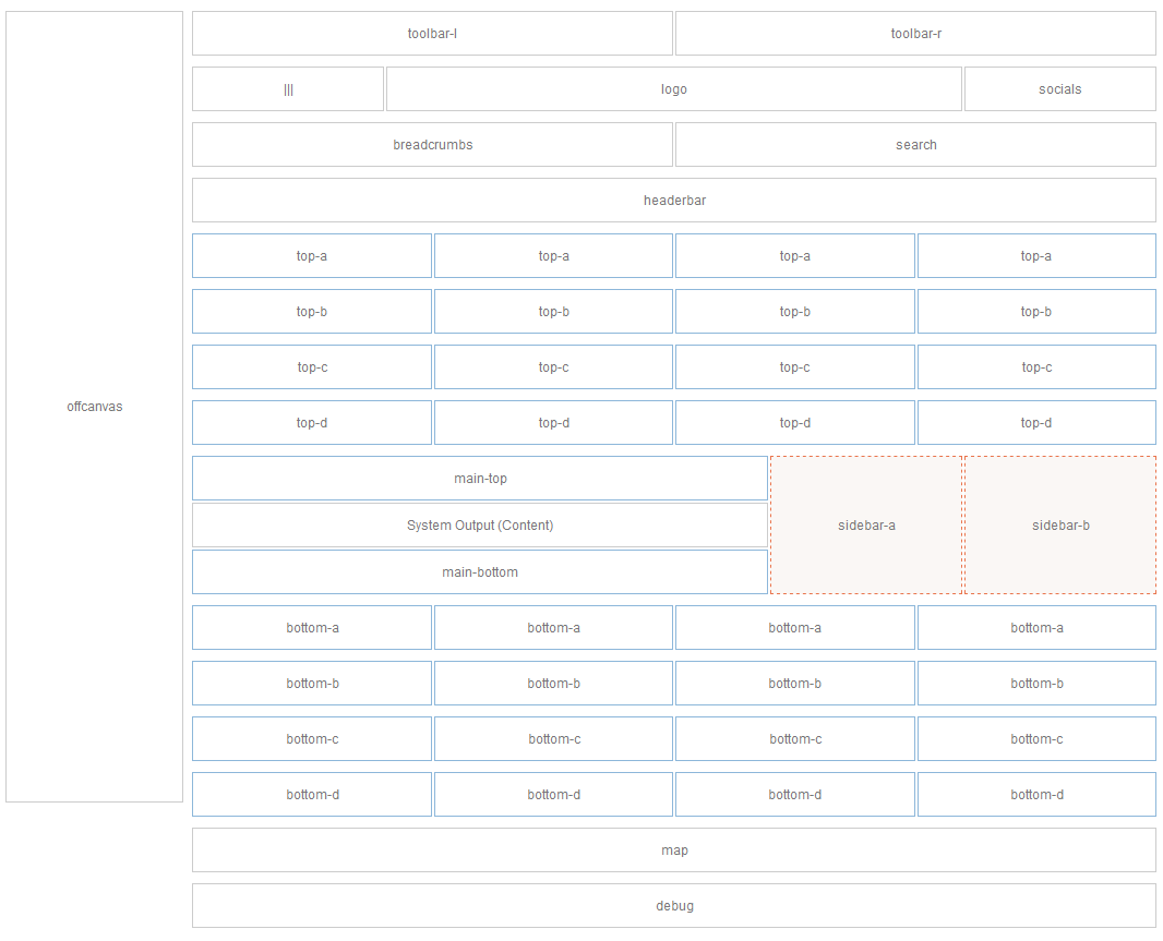 module-layout